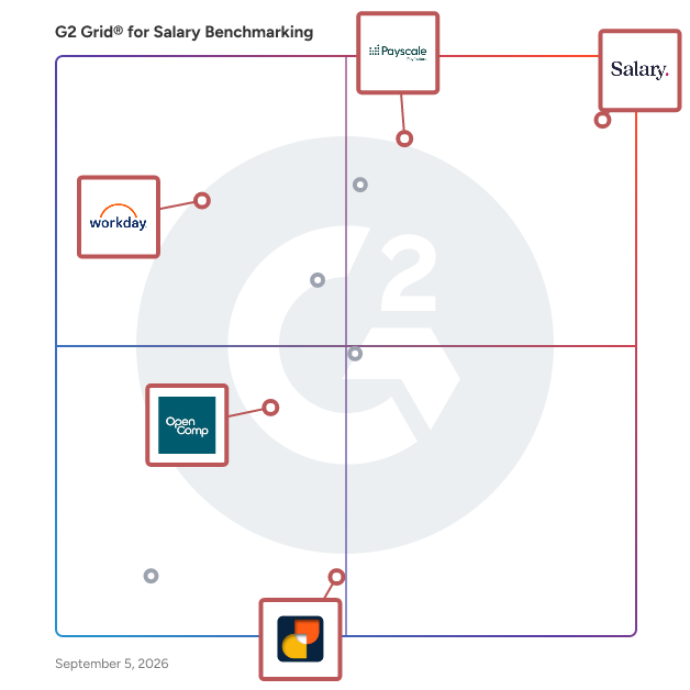G2 Grid® for Pay Equity Analysis in Salary Benchmarking Software, highlighting the products that define this theme