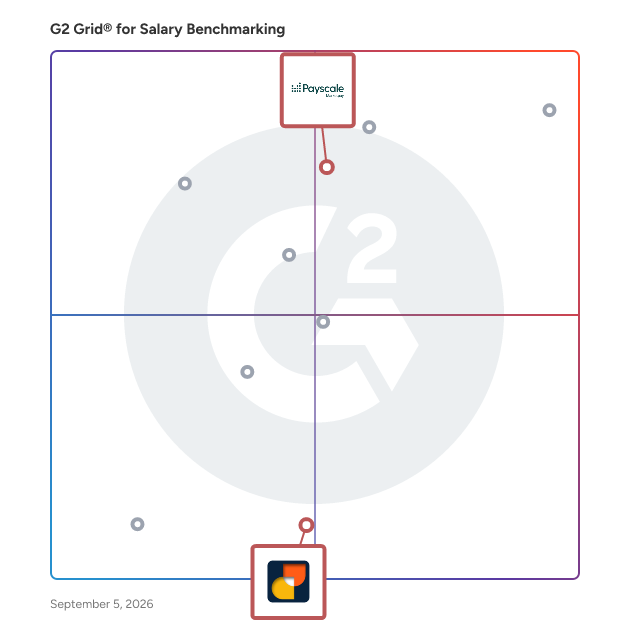 G2 Grid® for Survey Management in Salary Benchmarking Software, highlighting the products that define this theme