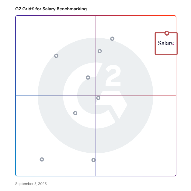 G2 Grid® for Comprehensive Compensation Platform in Salary Benchmarking Software, highlighting the products that define this theme
