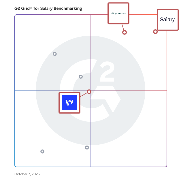 G2 Grid® for Salary Benchmarking Software plotting products by satisfaction and market presence