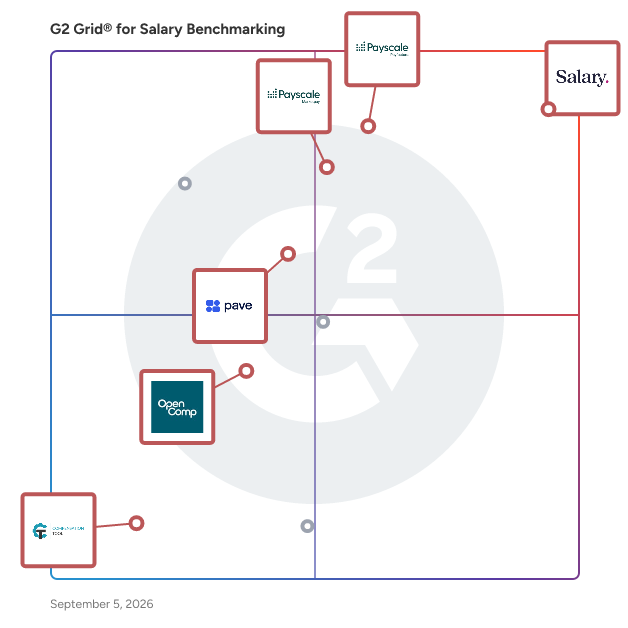 G2 Grid® for Market Pricing Tools in Salary Benchmarking Software, highlighting the products that define this theme