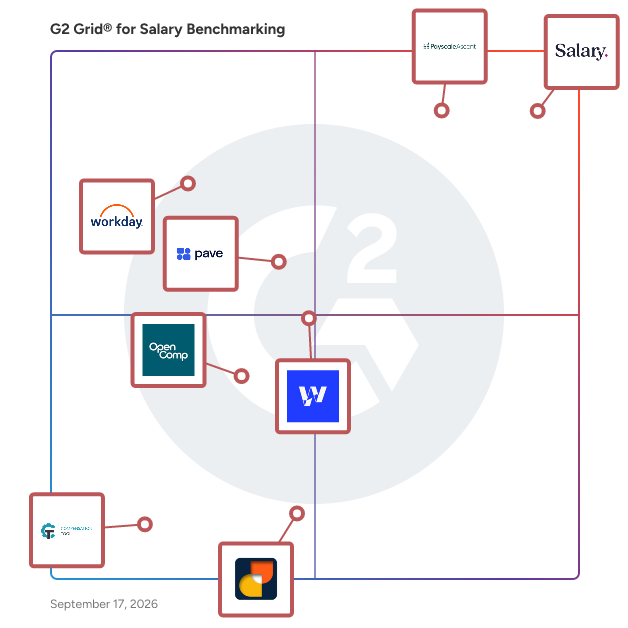 G2 Grid® for Salary Benchmarking Software plotting products by satisfaction and market presence