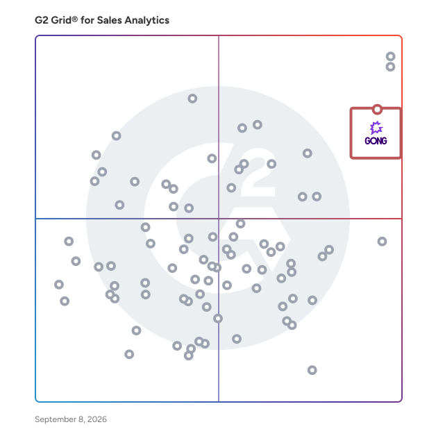G2 Grid® for AI Revenue Intelligence in Sales Analytics Software, highlighting the products that define this theme