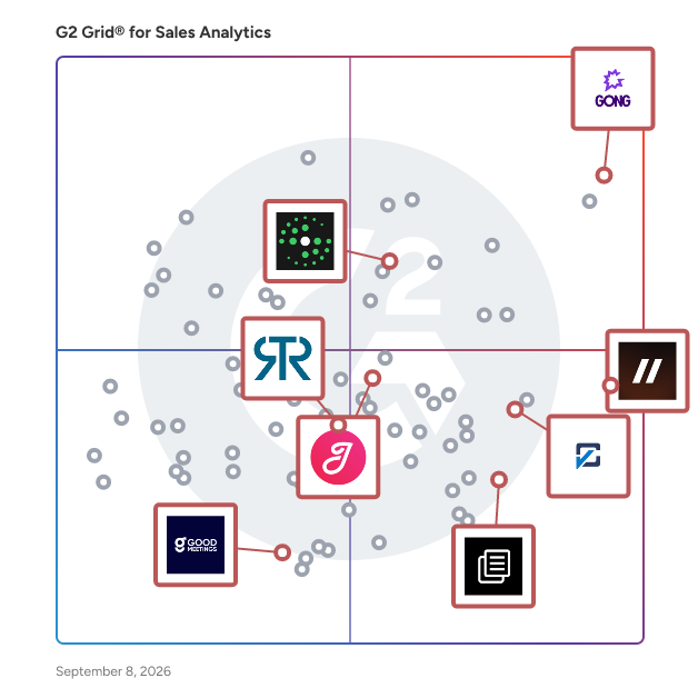 G2 Grid® for Conversation Intelligence in Sales Analytics Software, highlighting the products that define this theme