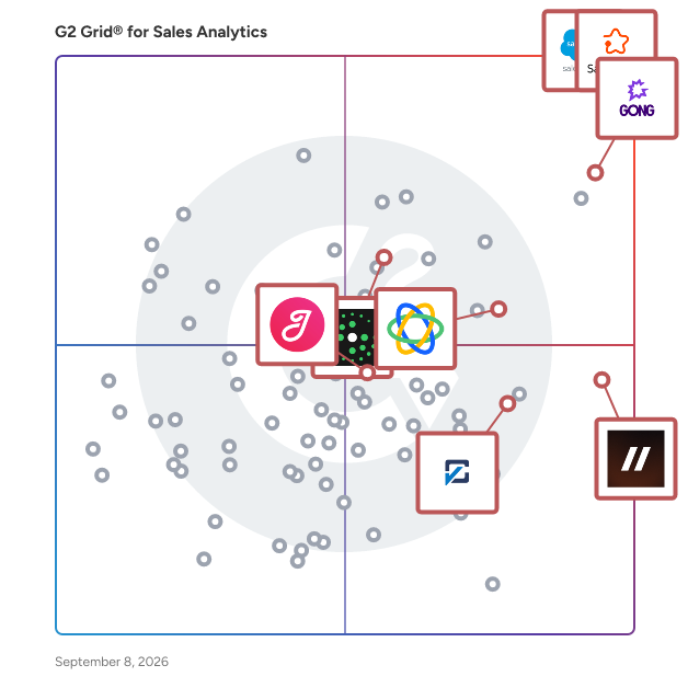 G2 Grid® for AI Sales Assistant in Sales Analytics Software, highlighting the products that define this theme