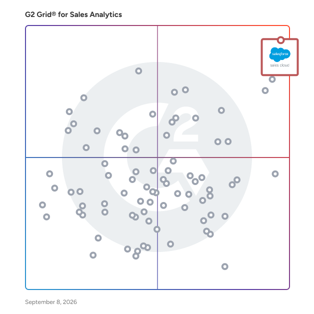 G2 Grid® for Sales Analytics Software plotting products by satisfaction and market presence