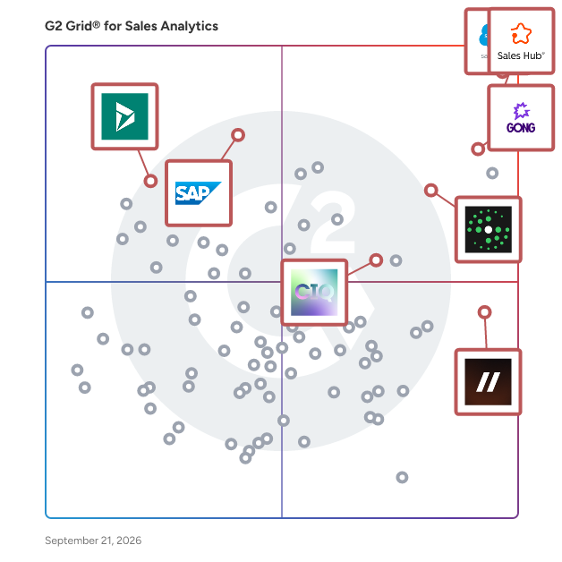G2 Grid® for Sales Analytics Software plotting products by satisfaction and market presence