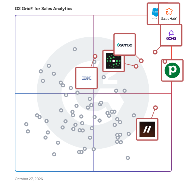 G2 Grid® for Sales Analytics Software plotting products by satisfaction and market presence