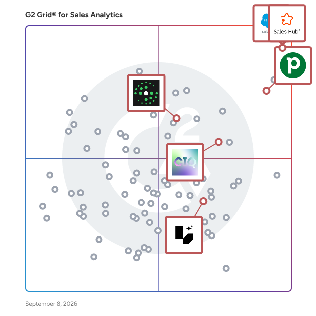 G2 Grid® for Sales Performance Management in Sales Analytics Software, highlighting the products that define this theme