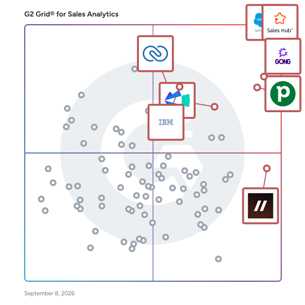 G2 Grid® for Sales Analytics Software plotting products by satisfaction and market presence