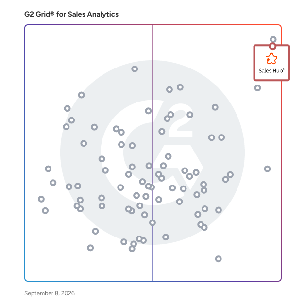 G2 Grid® for Email Tracking in Sales Analytics Software, highlighting the products that define this theme