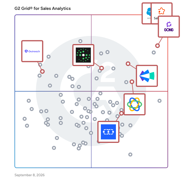 G2 Grid® for Workflow Automation in Sales Analytics Software, highlighting the products that define this theme