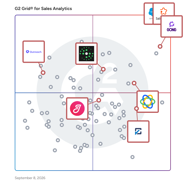 G2 Grid® for Sales Engagement Tools in Sales Analytics Software, highlighting the products that define this theme