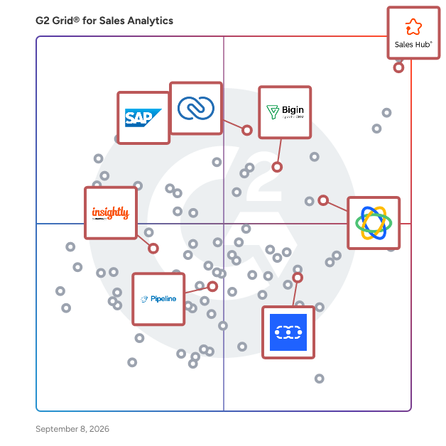 G2 Grid® for CRM Integration in Sales Analytics Software, highlighting the products that define this theme