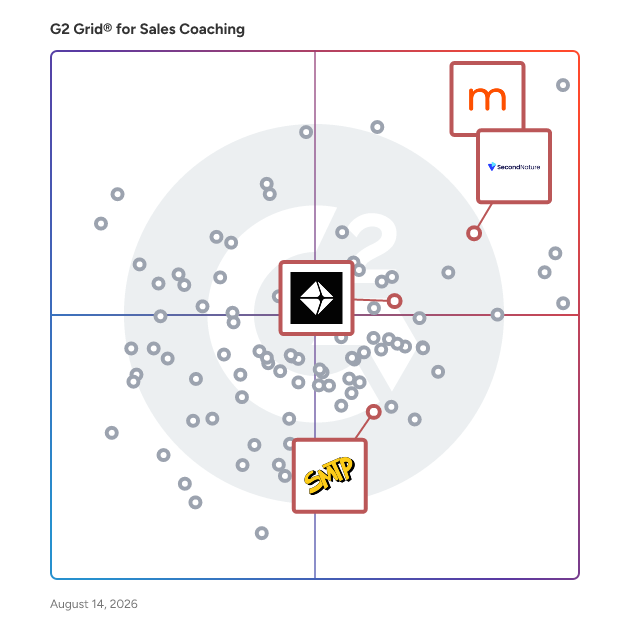 G2 Grid® for AI Roleplay and Simulations in Sales Coaching Software, highlighting the products that define this theme
