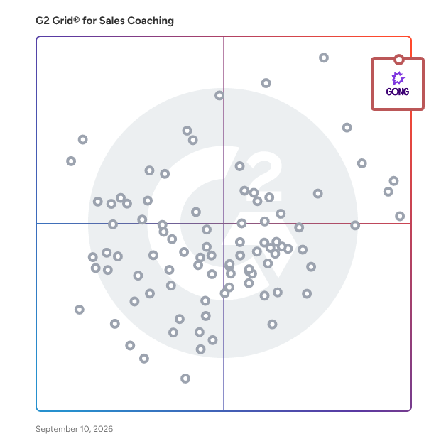 G2 Grid® for Sales Coaching Software plotting products by satisfaction and market presence
