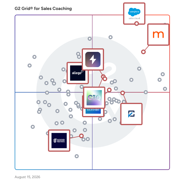 G2 Grid® for Sales Performance Management in Sales Coaching Software, highlighting the products that define this theme