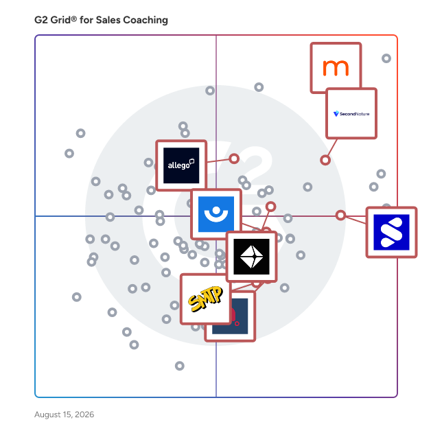 G2 Grid® for Sales Training and Onboarding in Sales Coaching Software, highlighting the products that define this theme