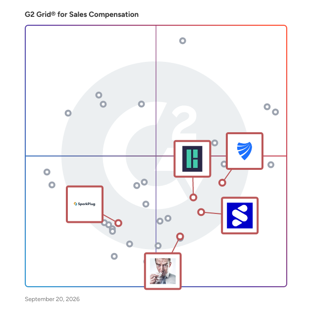 G2 Grid® for Sales Gamification & Incentives in Sales Compensation Software, highlighting the products that define this theme