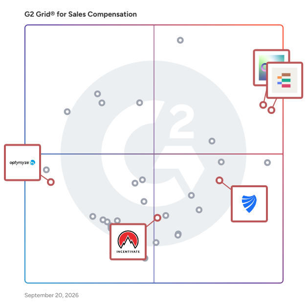 G2 Grid® for No-Code Sales Compensation in Sales Compensation Software, highlighting the products that define this theme