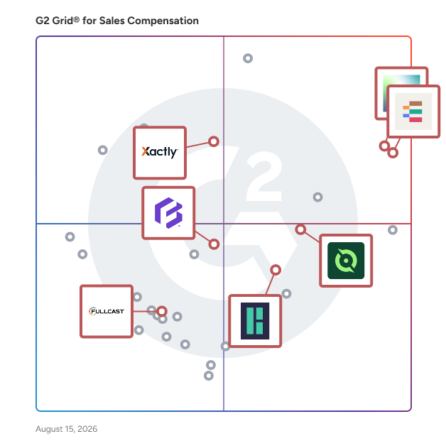 G2 Grid® for AI-Powered Sales Management in Sales Compensation Software, highlighting the products that define this theme