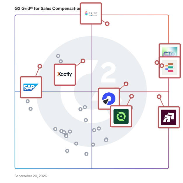 G2 Grid® for Sales Compensation Software plotting products by satisfaction and market presence
