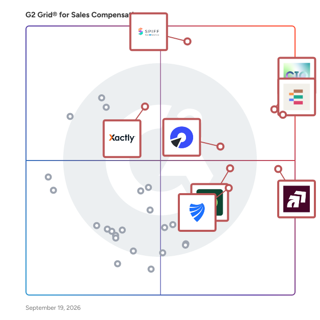 G2 Grid® for Sales Compensation Software plotting products by satisfaction and market presence