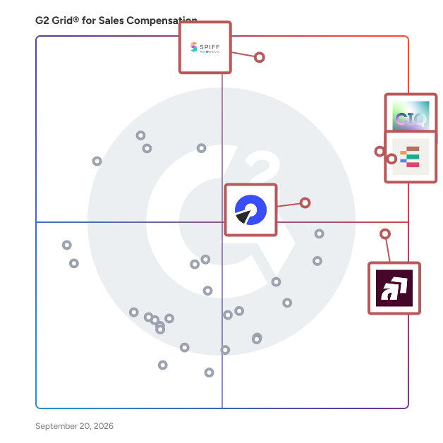 G2 Grid® for Integrated Commission Management in Sales Compensation Software, highlighting the products that define this theme