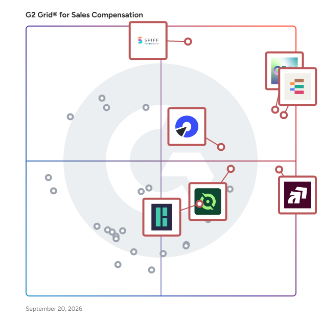 G2 Grid® for Cross-Functional Sales Tools in Sales Compensation Software, highlighting the products that define this theme