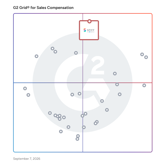 G2 Grid® for Sales Compensation Software plotting products by satisfaction and market presence