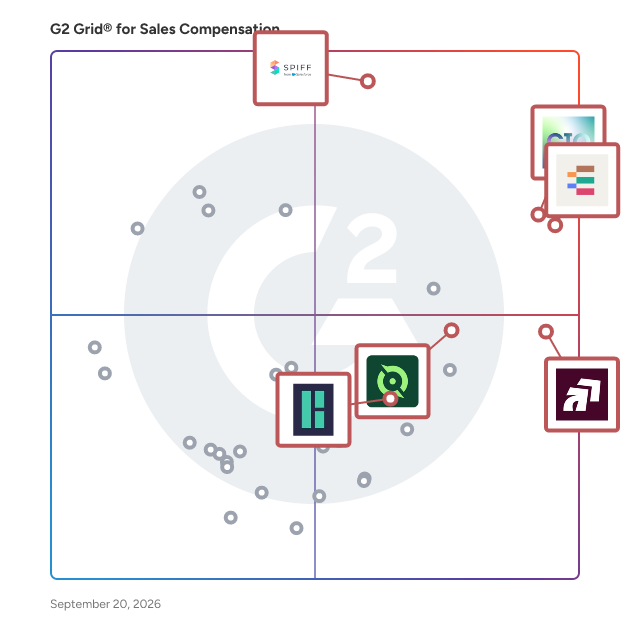 G2 Grid® for Real-Time Sales Visibility in Sales Compensation Software, highlighting the products that define this theme