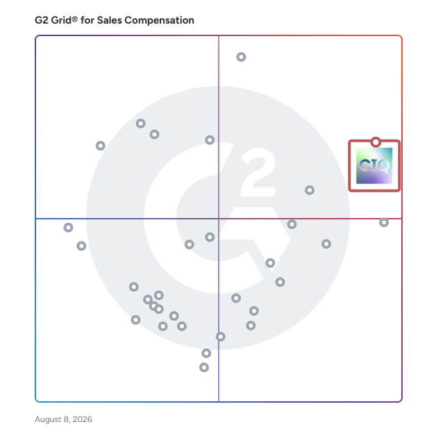 G2 Grid® for Sales Compensation Software plotting products by satisfaction and market presence