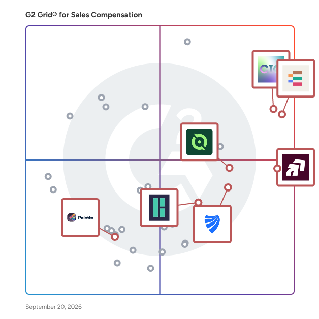 G2 Grid® for Flexible Incentive Plans in Sales Compensation Software, highlighting the products that define this theme