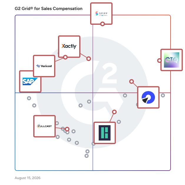 G2 Grid® for Sales Performance Management in Sales Compensation Software, highlighting the products that define this theme