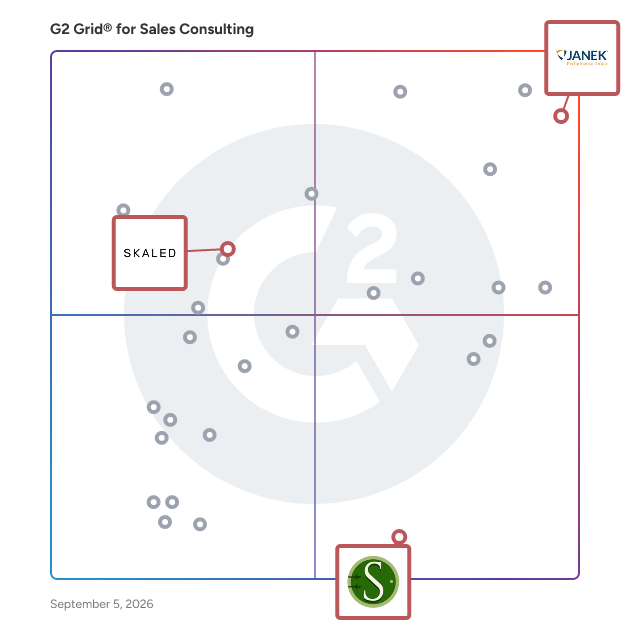G2 Grid® for Fractional Sales Leadership in Sales Consultants, highlighting the products that define this theme