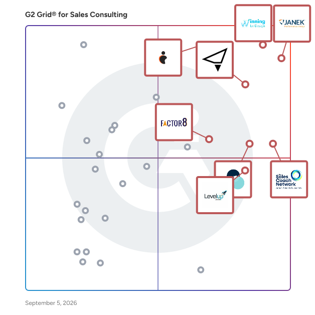 G2 Grid® for Sales Consultants plotting products by satisfaction and market presence