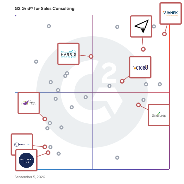 G2 Grid® for Sales Training in Sales Consultants, highlighting the products that define this theme