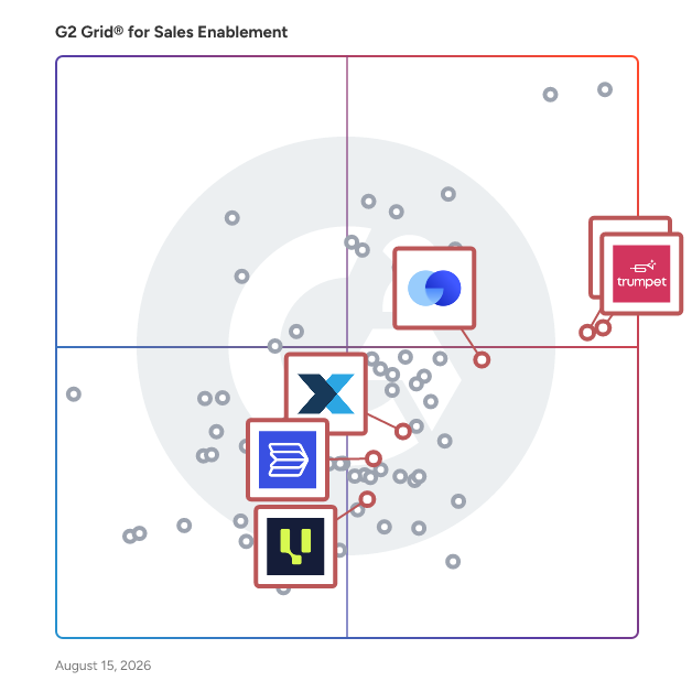 G2 Grid® for Client Onboarding and Portals in Sales Enablement Software, highlighting the products that define this theme