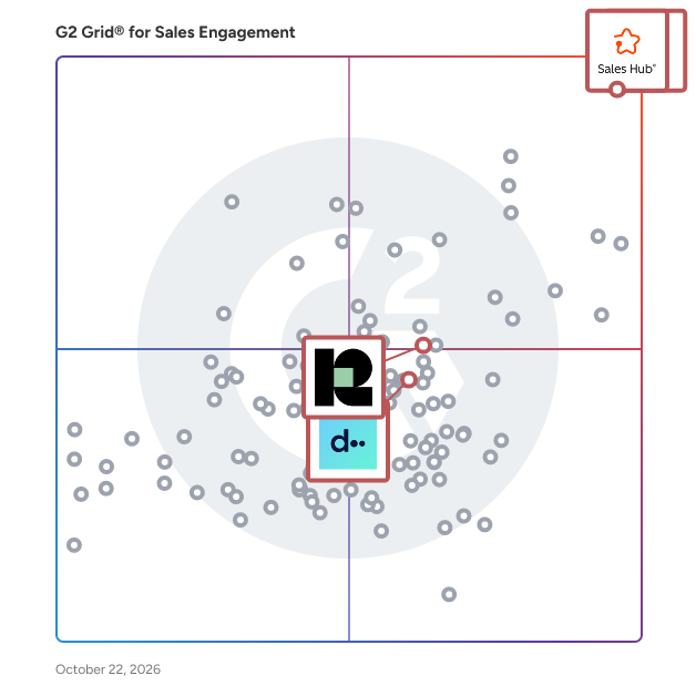 G2 Grid® for Revenue Intelligence and Analytics in Sales Engagement Software, highlighting the products that define this theme