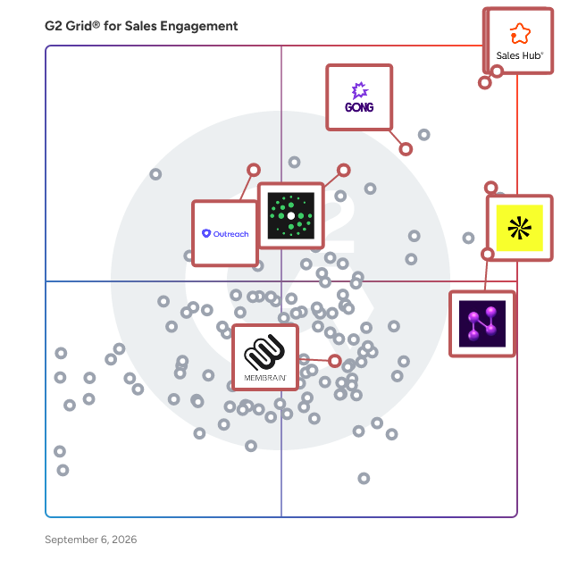 G2 Grid® for Sales Coaching and Training in Sales Engagement Software, highlighting the products that define this theme