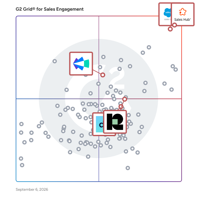 G2 Grid® for Revenue Intelligence and Analytics in Sales Engagement Software, highlighting the products that define this theme