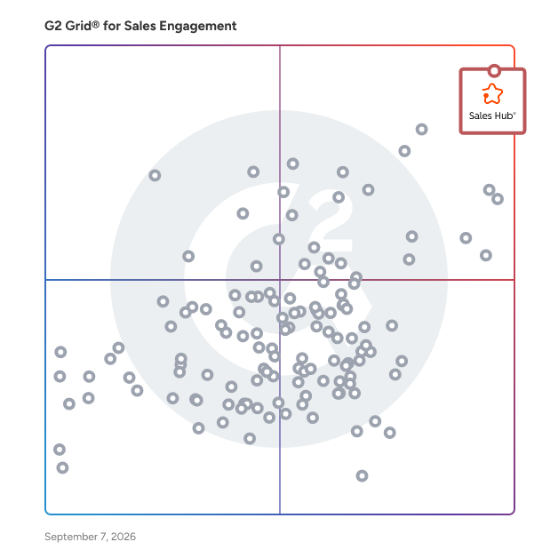 G2 Grid® for Sales Engagement Software plotting products by satisfaction and market presence