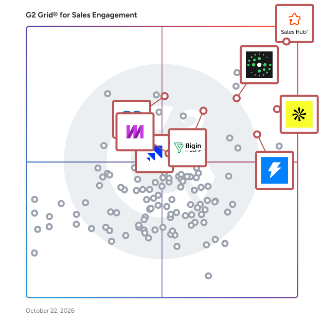 G2 Grid® for Email Tracking in Sales Engagement Software, highlighting the products that define this theme