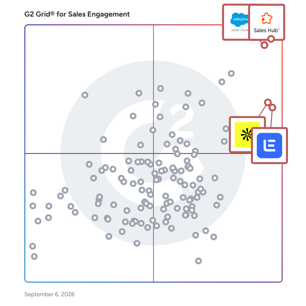 G2 Grid® for AI Sales Assistants in Sales Engagement Software, highlighting the products that define this theme