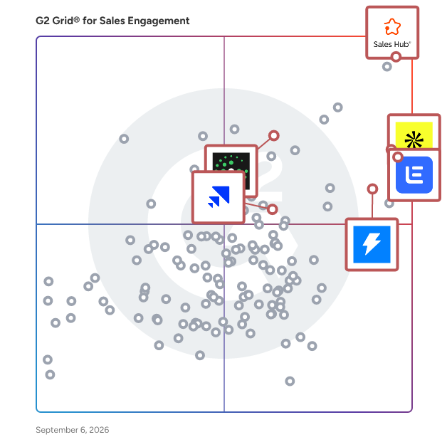 G2 Grid® for Automation and Workflow Integration in Sales Engagement Software, highlighting the products that define this theme