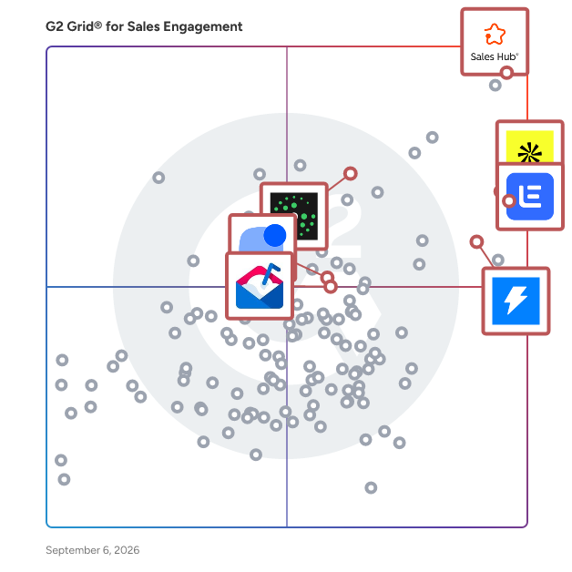 G2 Grid® for Multi-Channel Sales Engagement in Sales Engagement Software, highlighting the products that define this theme