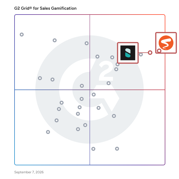 G2 Grid® for Customizable Rewards & Incentives in Sales Gamification Software, highlighting the products that define this theme