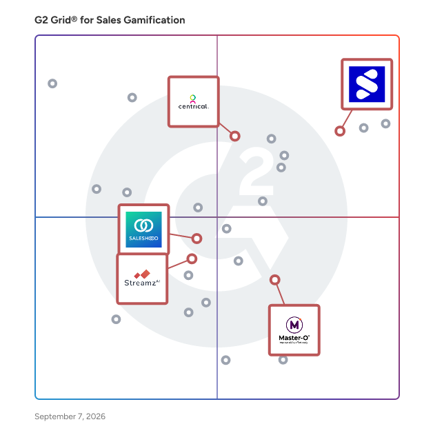 G2 Grid® for Sales Training & Onboarding in Sales Gamification Software, highlighting the products that define this theme