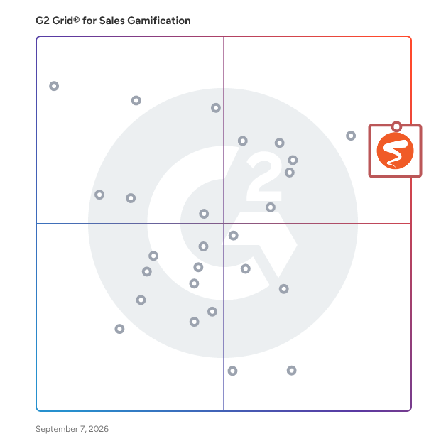 G2 Grid® for Sales Gamification Software plotting products by satisfaction and market presence