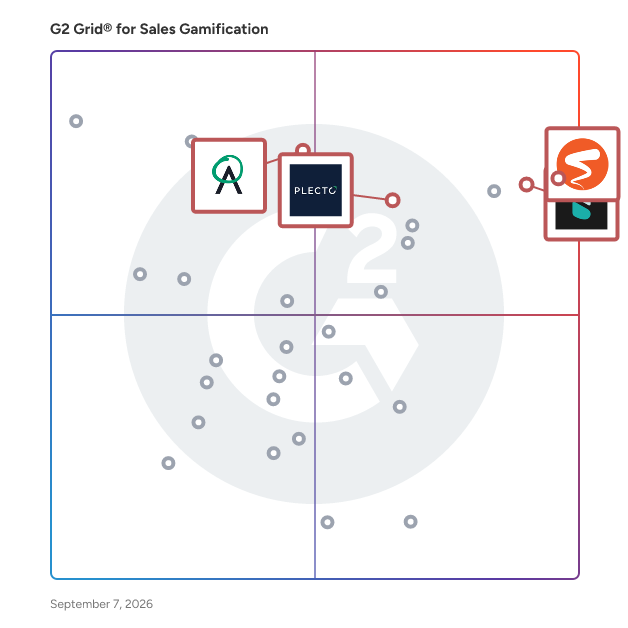 G2 Grid® for Real-Time Performance Visibility in Sales Gamification Software, highlighting the products that define this theme